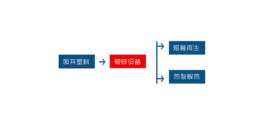 塑料撕碎机是一种专为塑料回收行业研发的设备(图2)